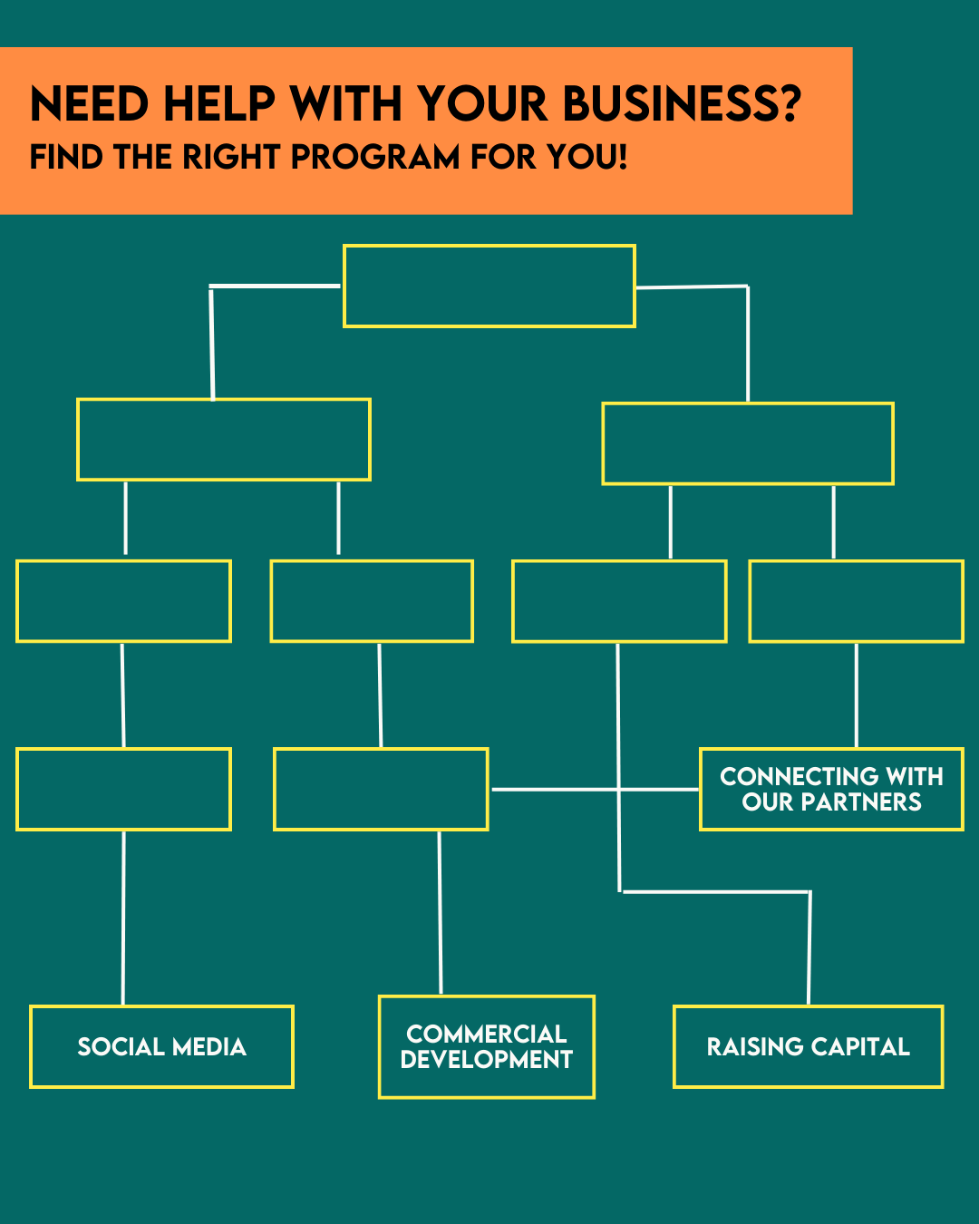 Decision Tree Template