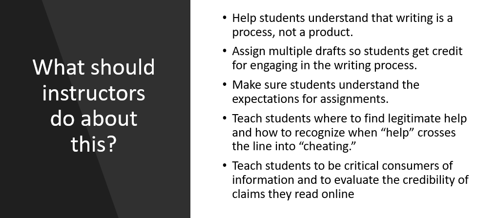 Text reads "What should instructors do about this? Help students understand that writing is a process, not a product. Assign multiple drafts so students get credit for engaging in the writing process. Make sure students understand the expectations for assignments. Teach students where to find legitimate help and how to recognize when 'help' crosses the line into cheating. Teach students to be critical consumers of information and to evaluate the credibility of claims they read online."