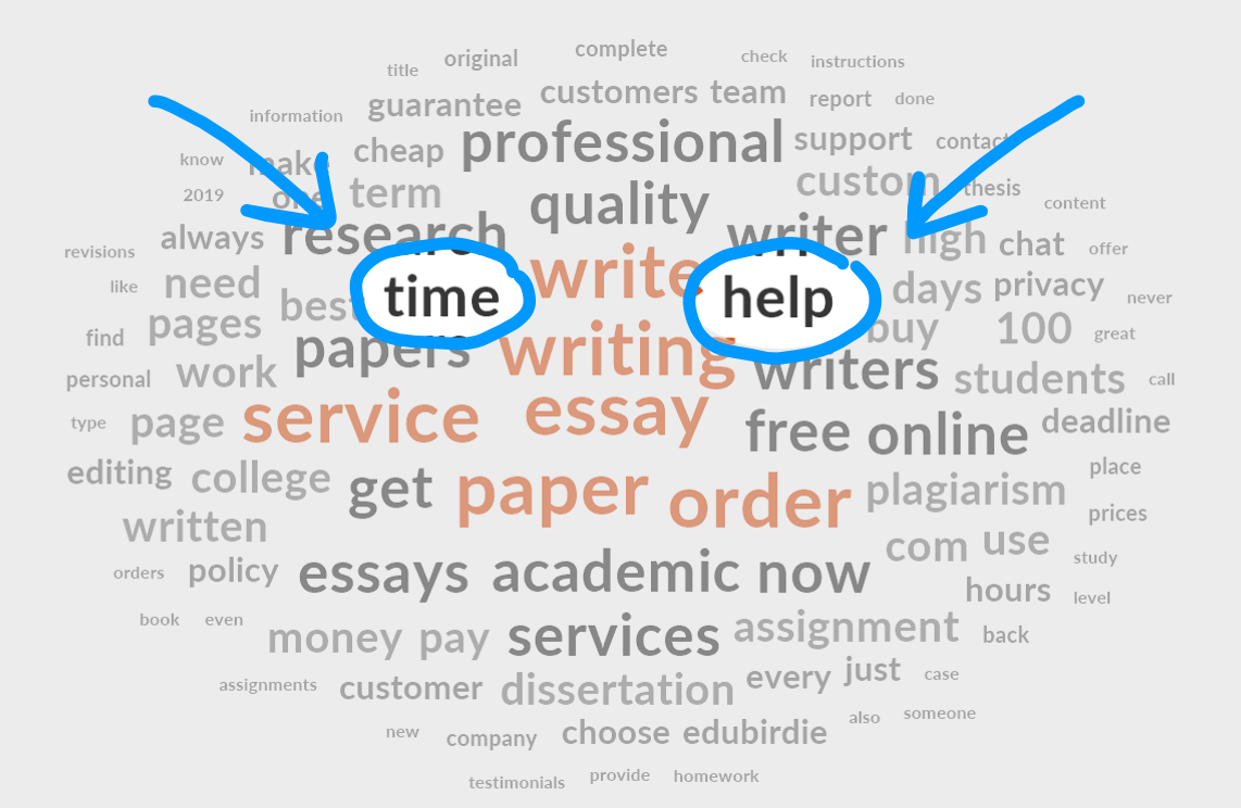 Word cloud with the words "time" and "help" circled.