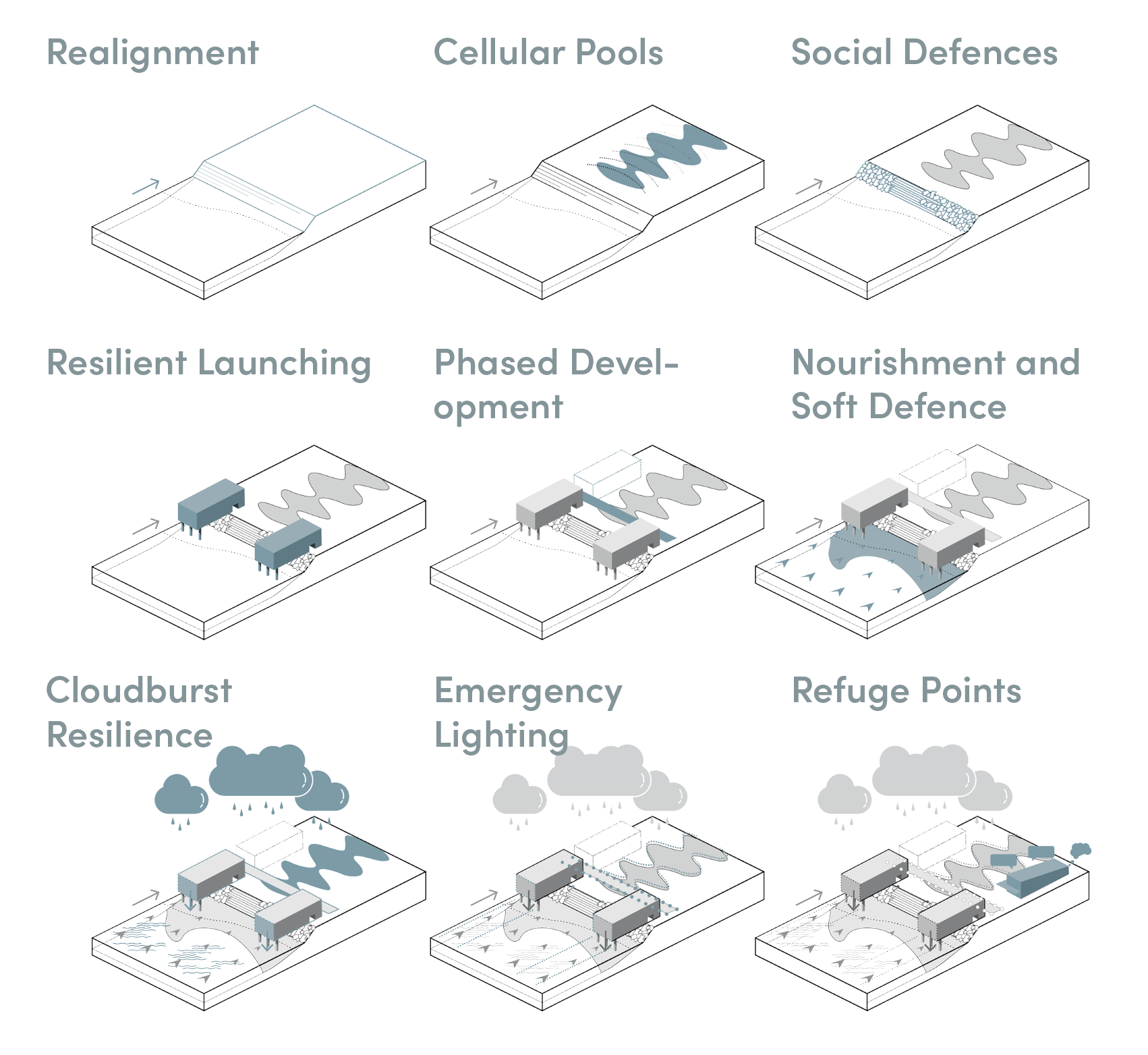 Resilient Community Strategies