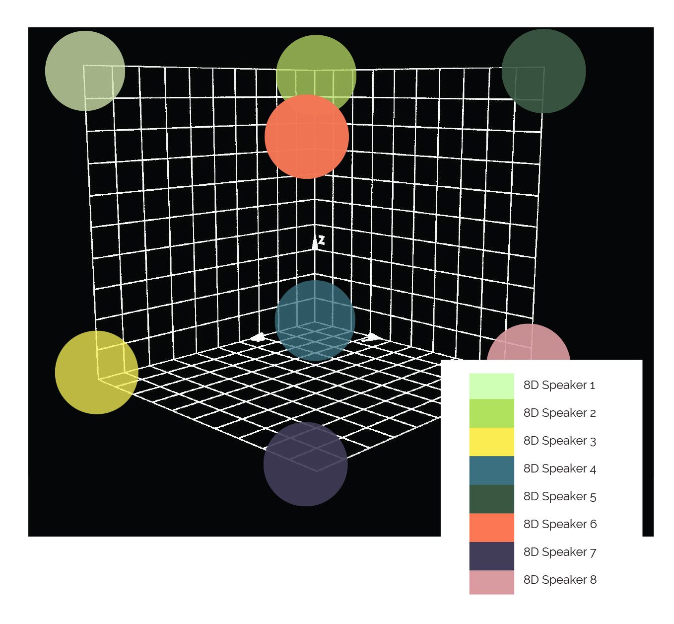 Location of all 8 speakers for full 8d sound in VR
