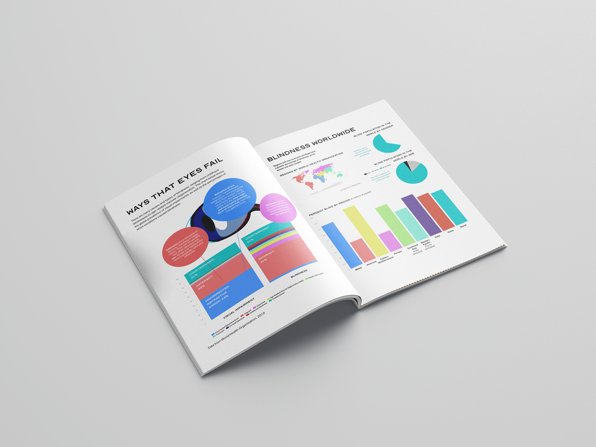Global Statistics