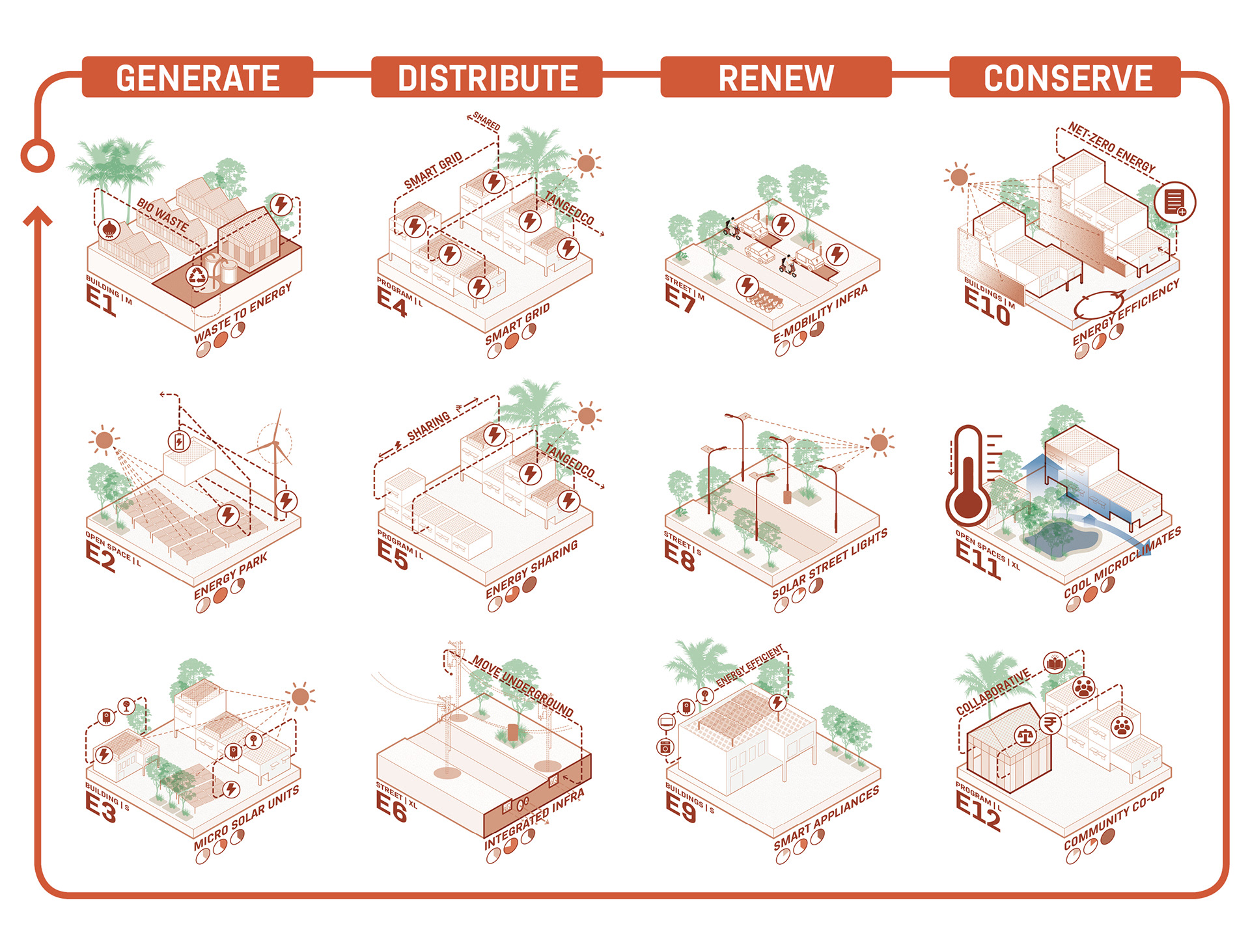 Tools for Energy Loop