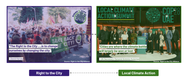 An illustrated graphic juxtaposing two images; one of a citizens' march with a banner 'Take Back The City' highlighting the rights based movement, and the other from the COP-29 Local Climate Action Summit with leaders from various regions.