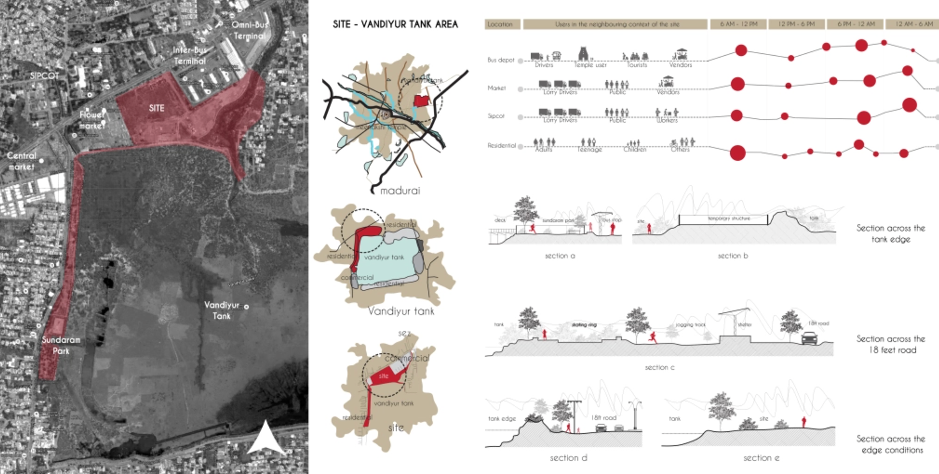 Analysis of existing urban edge conditions around the Vandiyur Tank