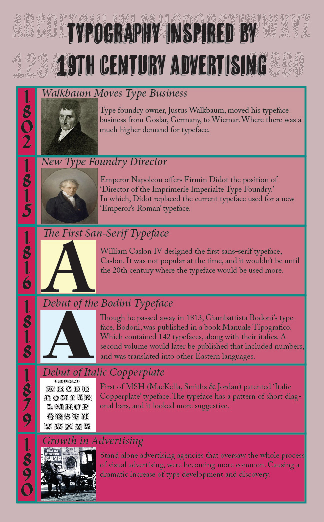Promoting important events on the topic of typography.