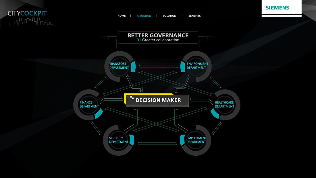 ui graph chart for Siemens smart city