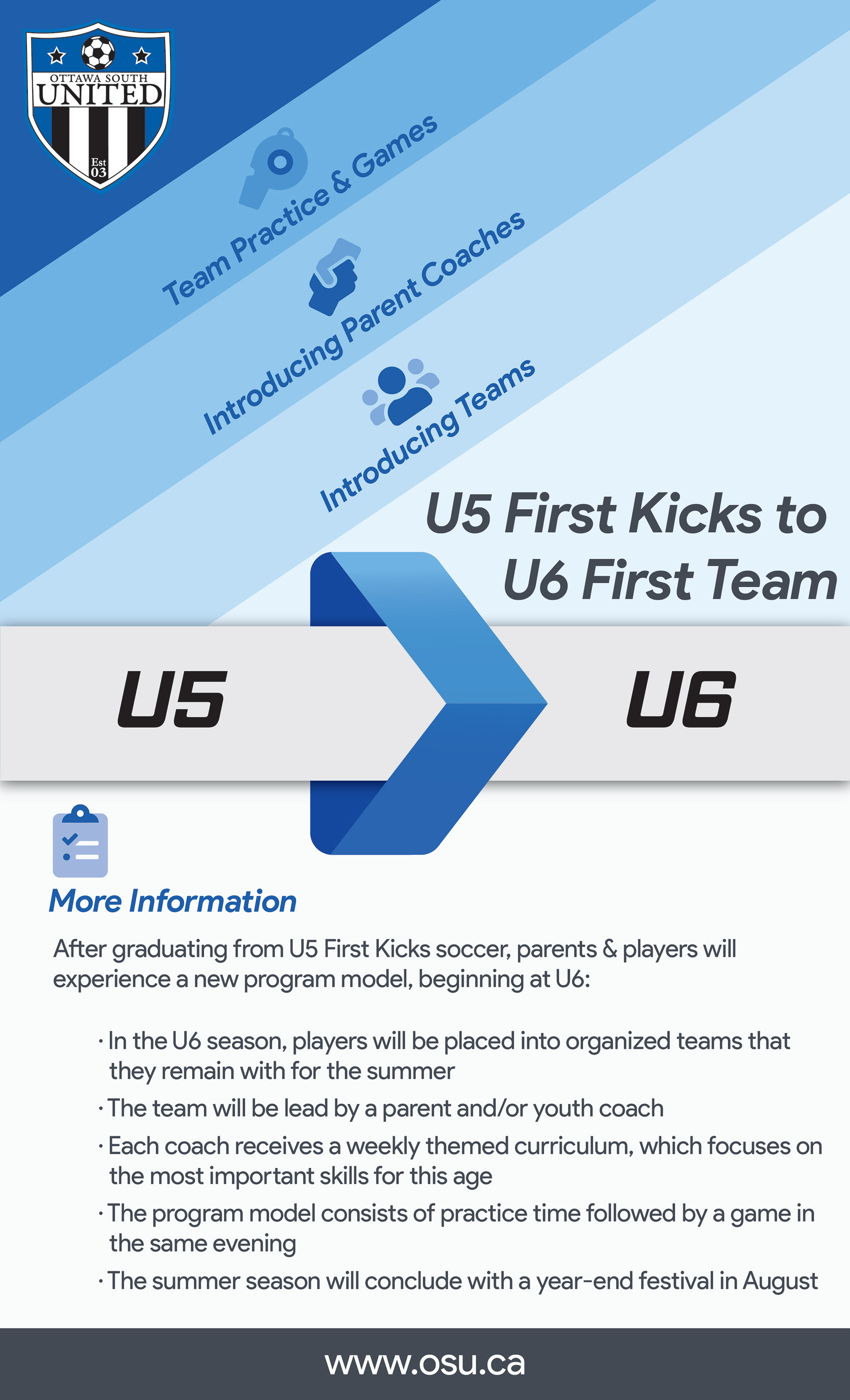 U5 - U6 Transition Infographic