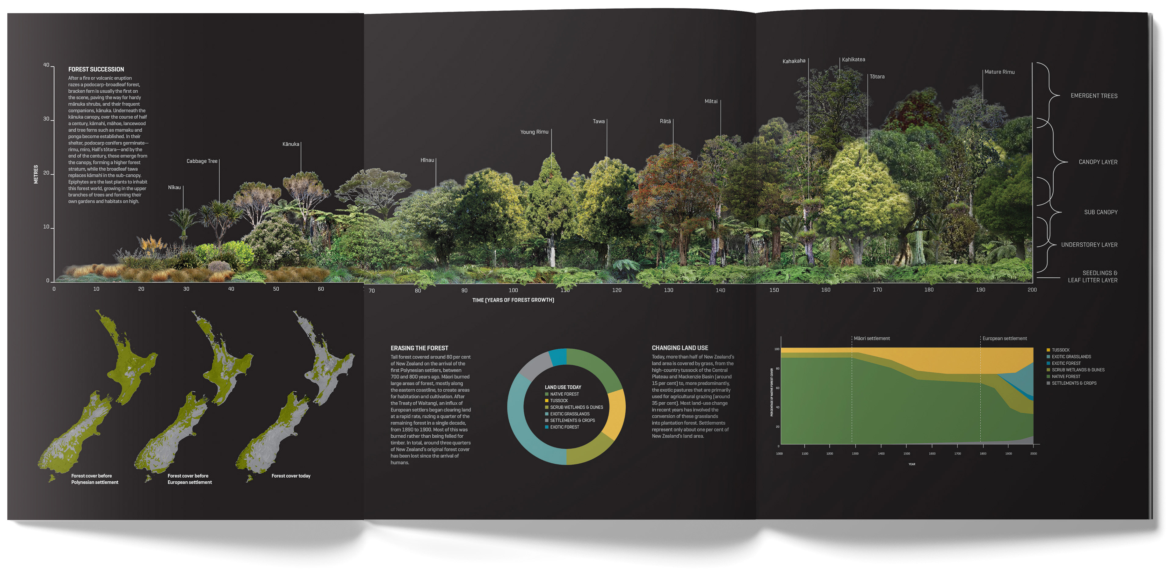 New Zealand Geographic Spread: Islands in the Sky 2