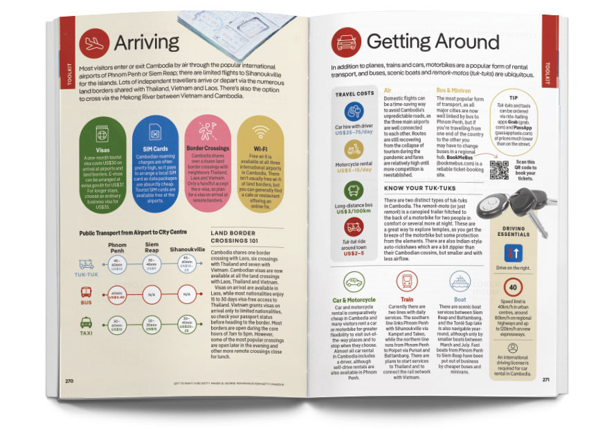 Lonely Planet Classic Spread: Toolkit