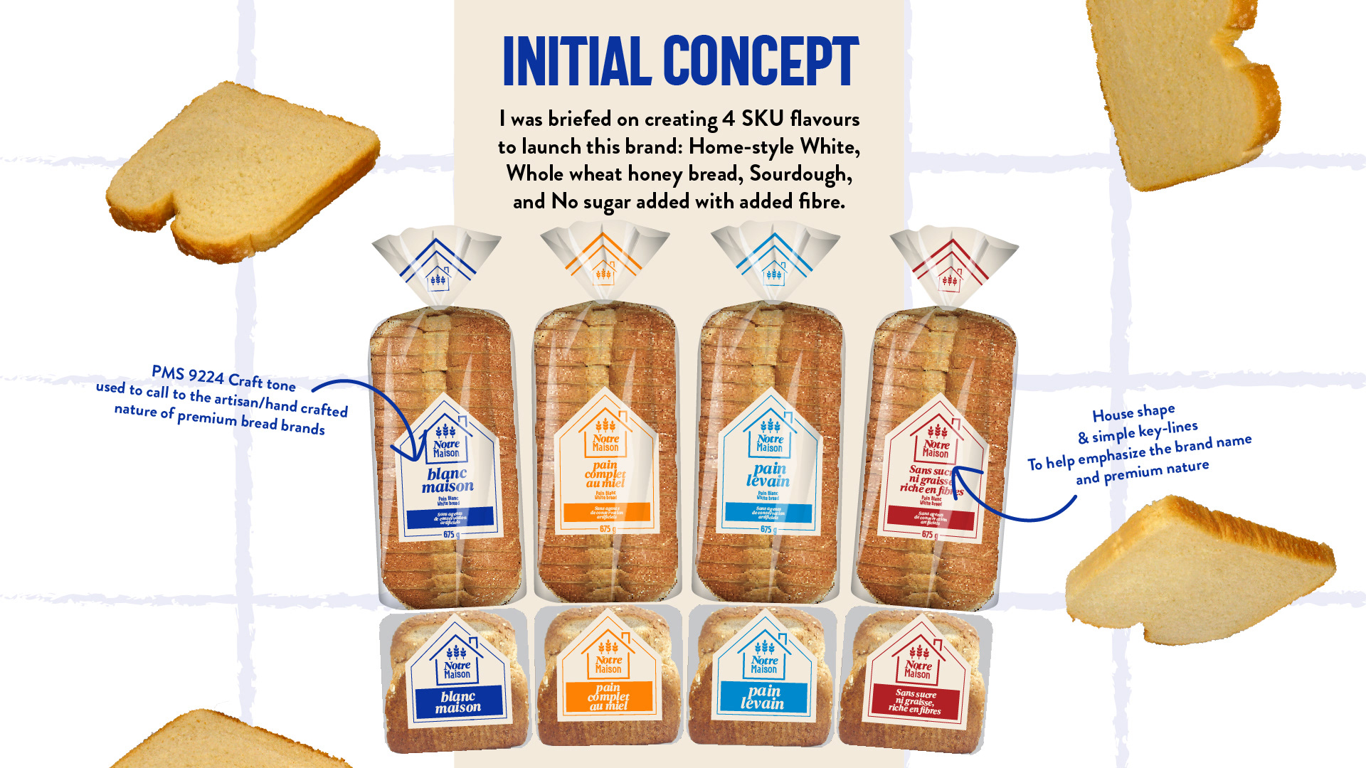 Initial Concept  The initial brief called for a packaging identity across four bread varieties: Homestyle White, Whole Wheat Honey, Sourdough, and No Sugar Added with Added Fibre.  Working under the original brand name Notre Maison, the first concept explored a house-shaped label to reinforce the name and establish a sense of warmth, familiarity and local craftsmanship.  Simple geometric keylines and wheat illustrations were used to create a premium, traditional bakery aesthetic. A warm craft-paper tone, Pantone 9224, was incorporated to emphasize the artisanal and handcrafted positioning of the brand.  The slide presents four packaging concepts with coordinated front labels and bag closures, using blue, orange, light blue and red to distinguish the individual SKUs.  Each design retains substantial product visibility through transparent packaging, allowing the bread itself to remain a prominent part of the presentation.