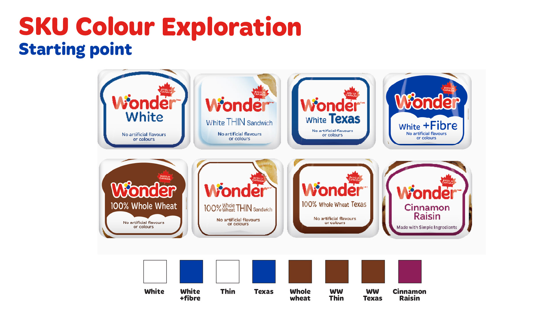 SKU Colour Exploration Starting point Existing SKU colour architecture: White — White Blue — White + Fibre White — Thin Blue — Texas Brown — Whole Wheat Brown — Whole Wheat Thin Brown — Whole Wheat Texas Purple — Cinnamon Raisin