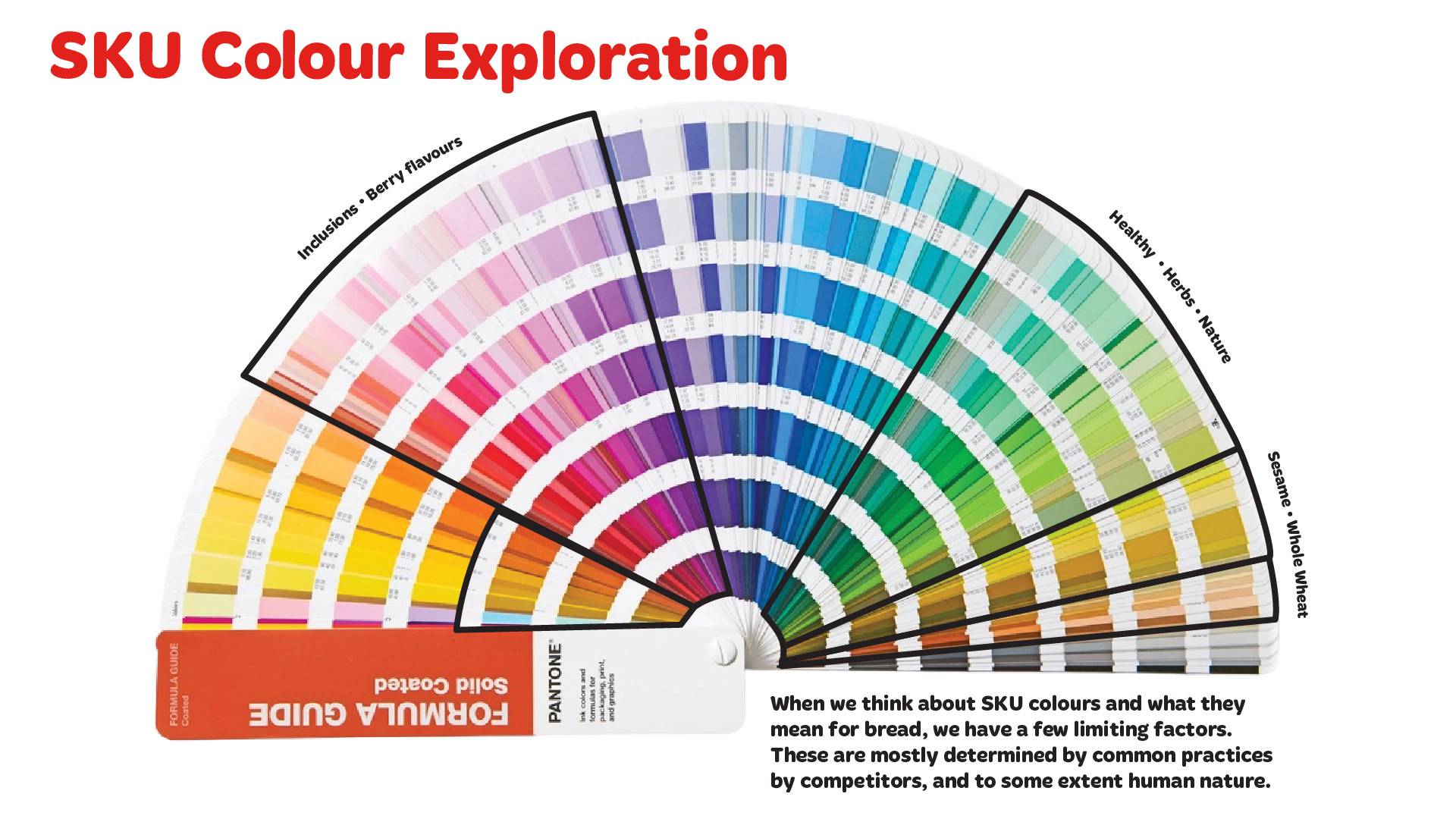 SKU Colour Exploration When we think about SKU colours and what they mean for bread, we have a few limiting factors. These are mostly determined by common practices by competitors, and to some extent human nature. Colour territories explored include: Inclusions / Berry flavours Healthy / Herbs / Nature Sesame Whole Wheat The slide uses a colour guide to investigate potential colour families for distinguishing Wonder SKUs