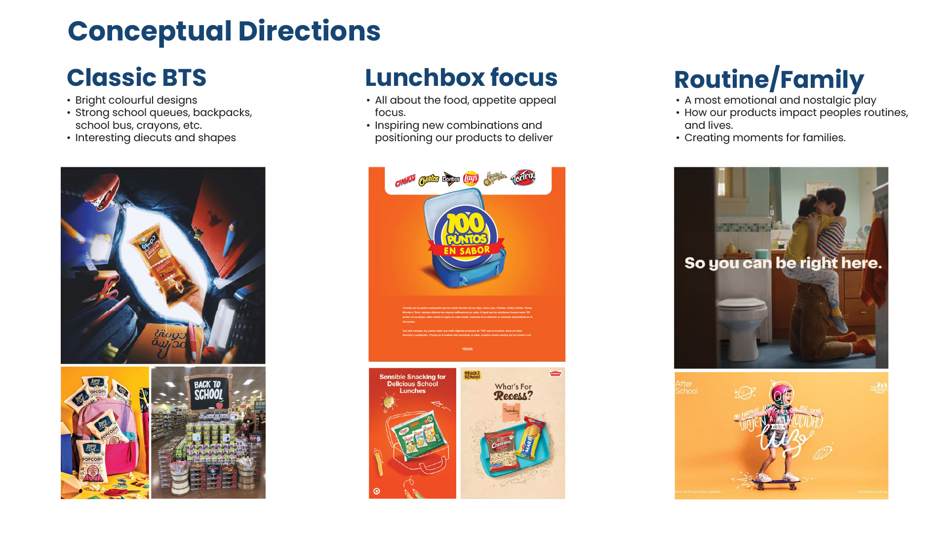 Conceptual Directions — Establishing Creative Territories  Following the discovery phase, three broad creative territories were identified for the Back-to-School campaign.  The first, Classic Back-to-School, focused on recognizable seasonal imagery such as school buses, backpacks, crayons and classroom supplies, using bright colours and playful retail display shapes.  The second, Lunchbox Focus, emphasized appetite appeal and the versatility of bread and tortillas, inspiring consumers with new combinations and creative lunch ideas.  The third, Routine and Family, explored the emotional connection between packed lunches and family life, emphasizing the role food plays in everyday routines and meaningful moments.  The slide presents three columns of visual inspiration, combining retail display examples, food advertising and lifestyle imagery to establish the creative possibilities within each territory.