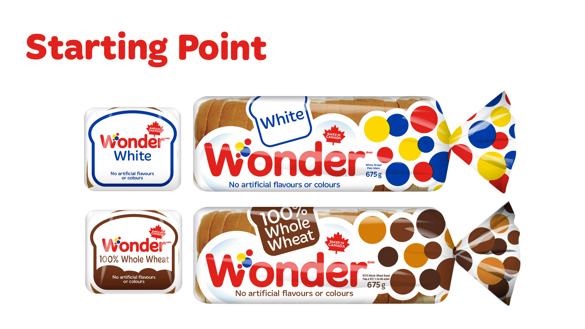 Starting Point Existing Wonder White and Wonder 100% Whole Wheat packaging shown as the starting point for the redesign. Key existing claims include: White 100% Whole Wheat Baked in Canada No artificial flavours or colours
