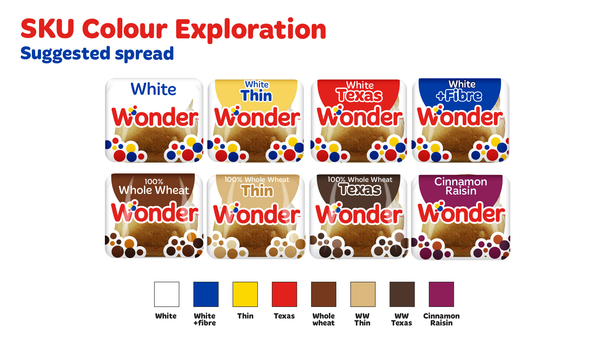 SKU Colour Exploration Suggested spread Proposed colour-coded portfolio: White — White Yellow — White Thin Red — White Texas Blue — White + Fibre Brown — 100% Whole Wheat Tan — 100% Whole Wheat Thin Dark Brown — 100% Whole Wheat Texas Purple — Cinnamon Raisin The proposed system creates stronger visual differentiation between individual Wonder SKUs while maintaining a consistent packaging architecture.