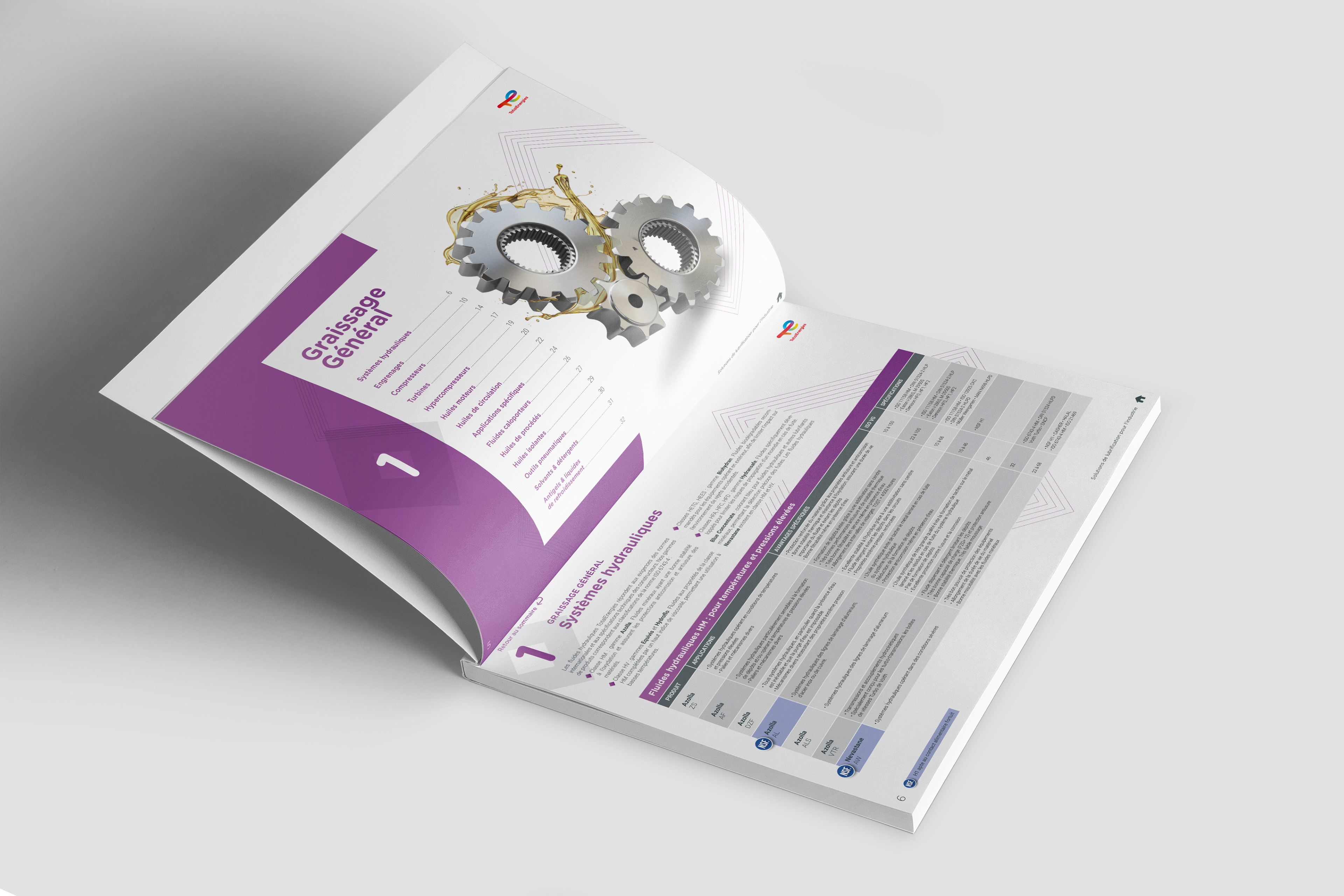 TotalEnergies Lubrifiants • Catalogue produits