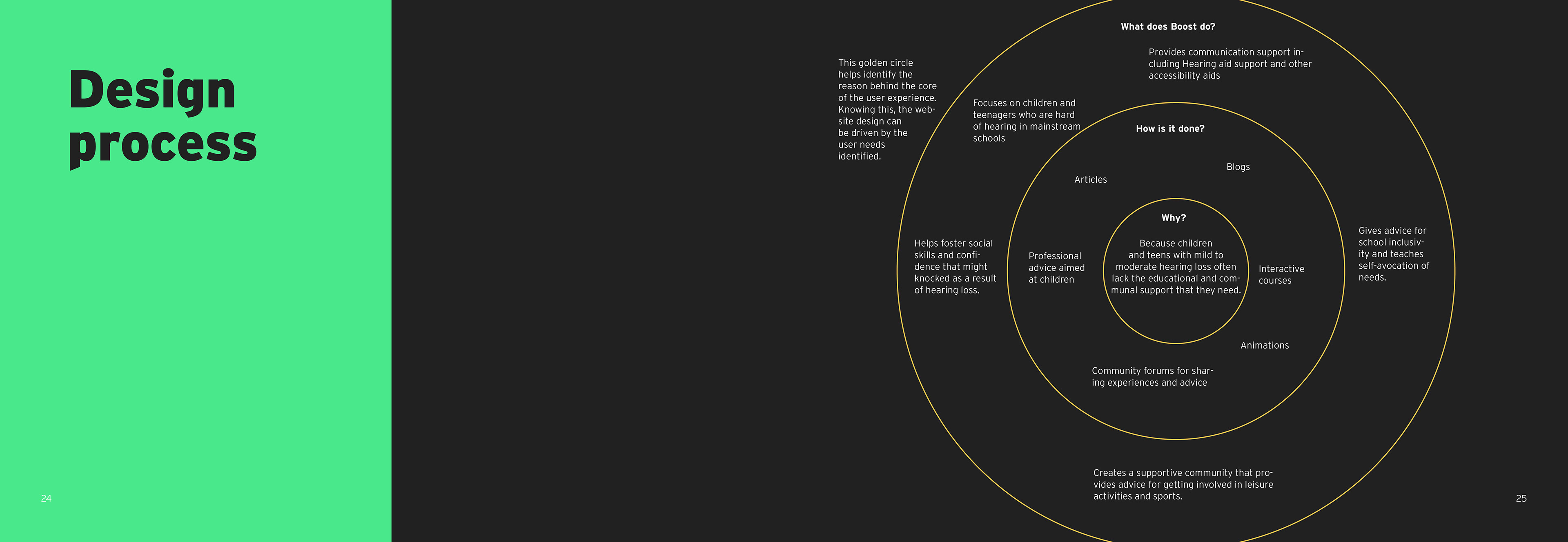 Golden circle of Boost's content design