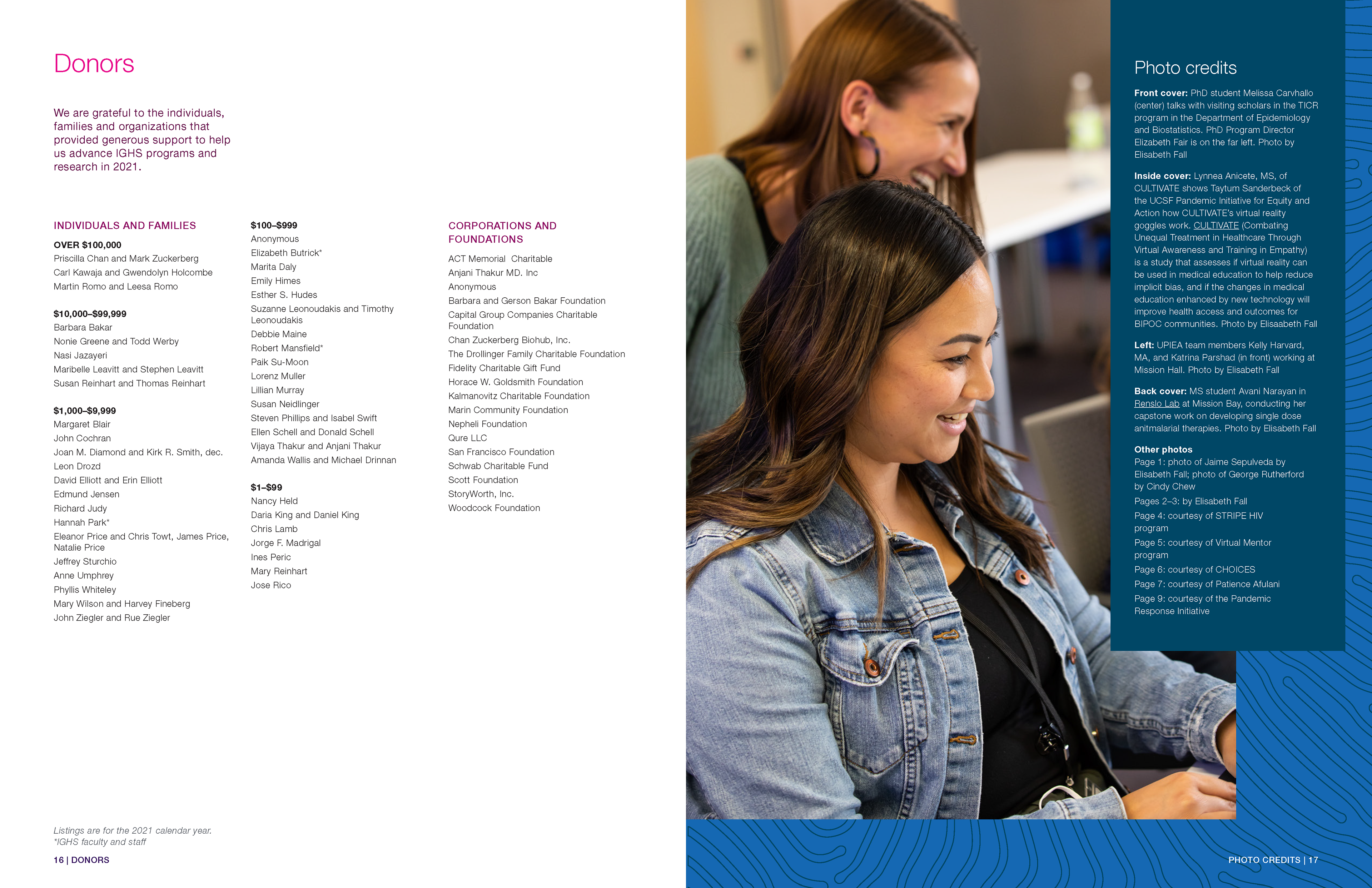 Spread showing a list of donors and photo credits for the report.