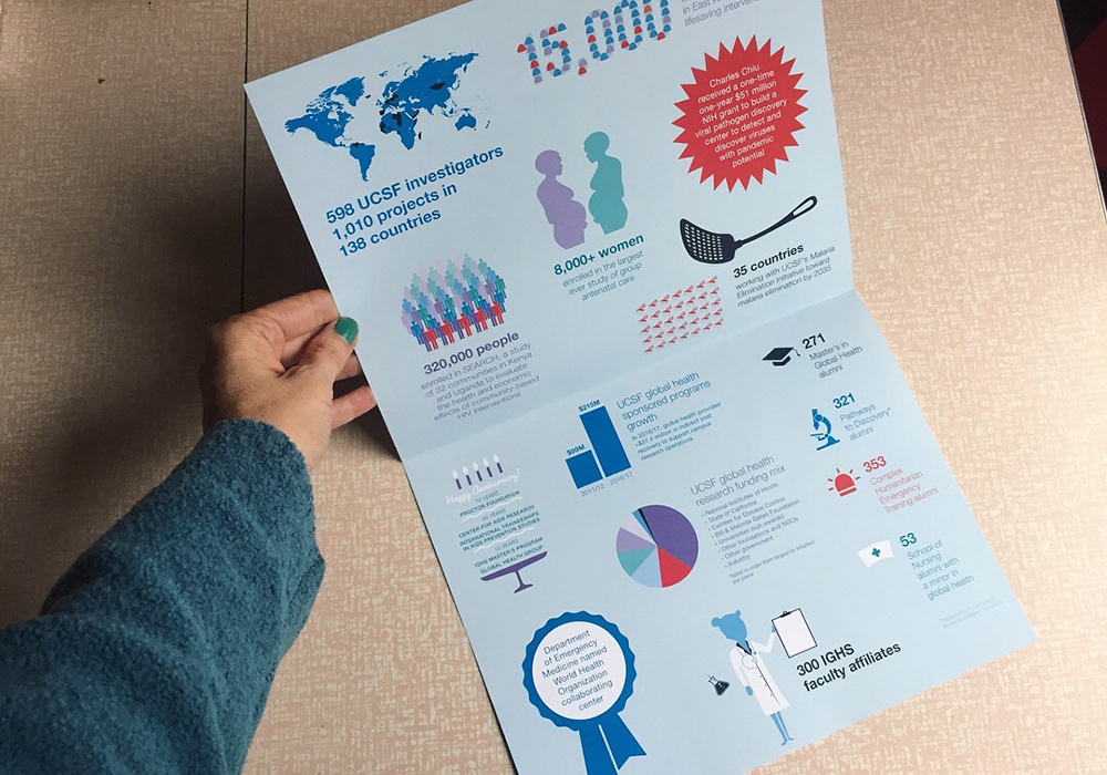 Infographics foldout showing facts about global health at U C S F