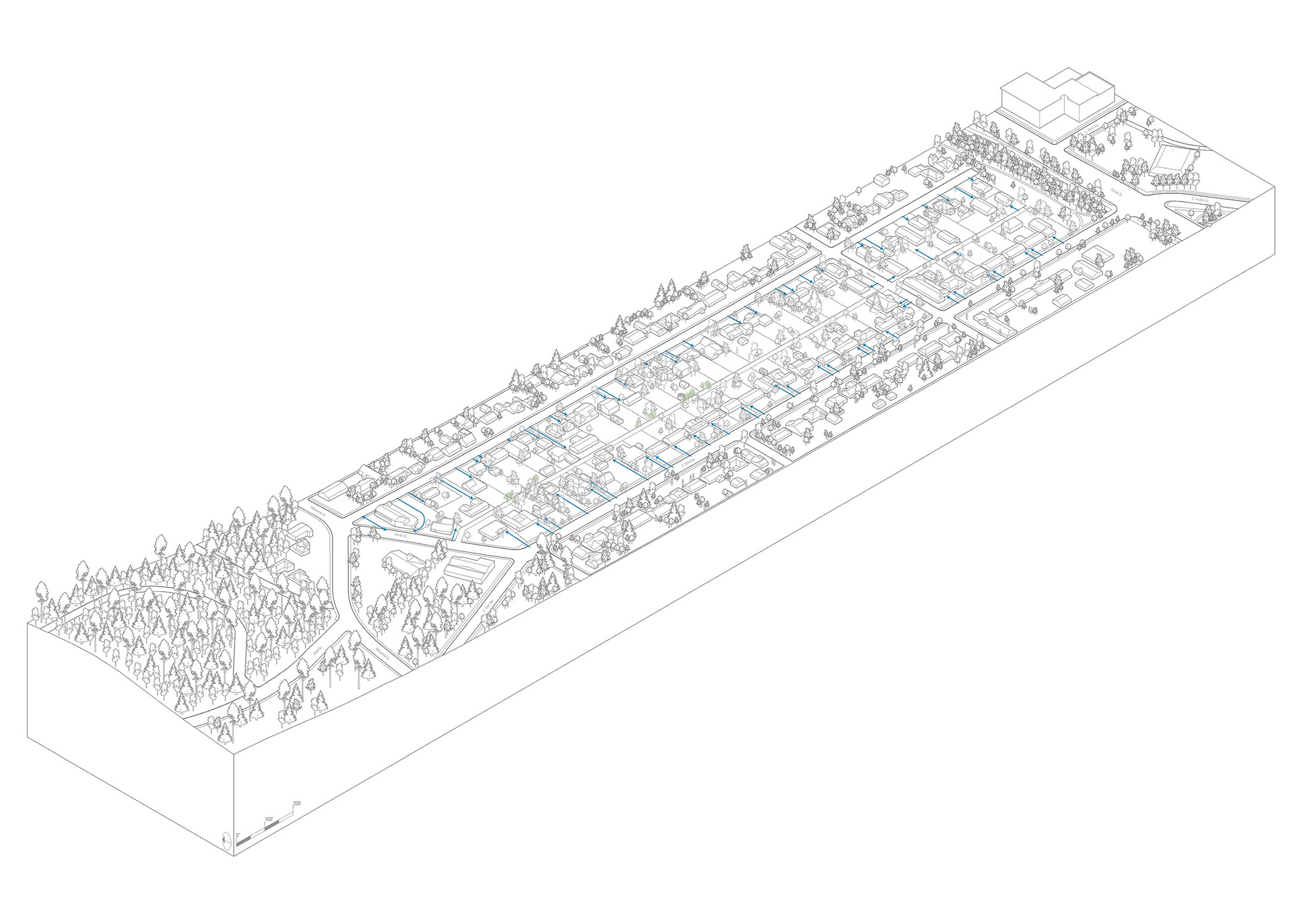 parking analysis
