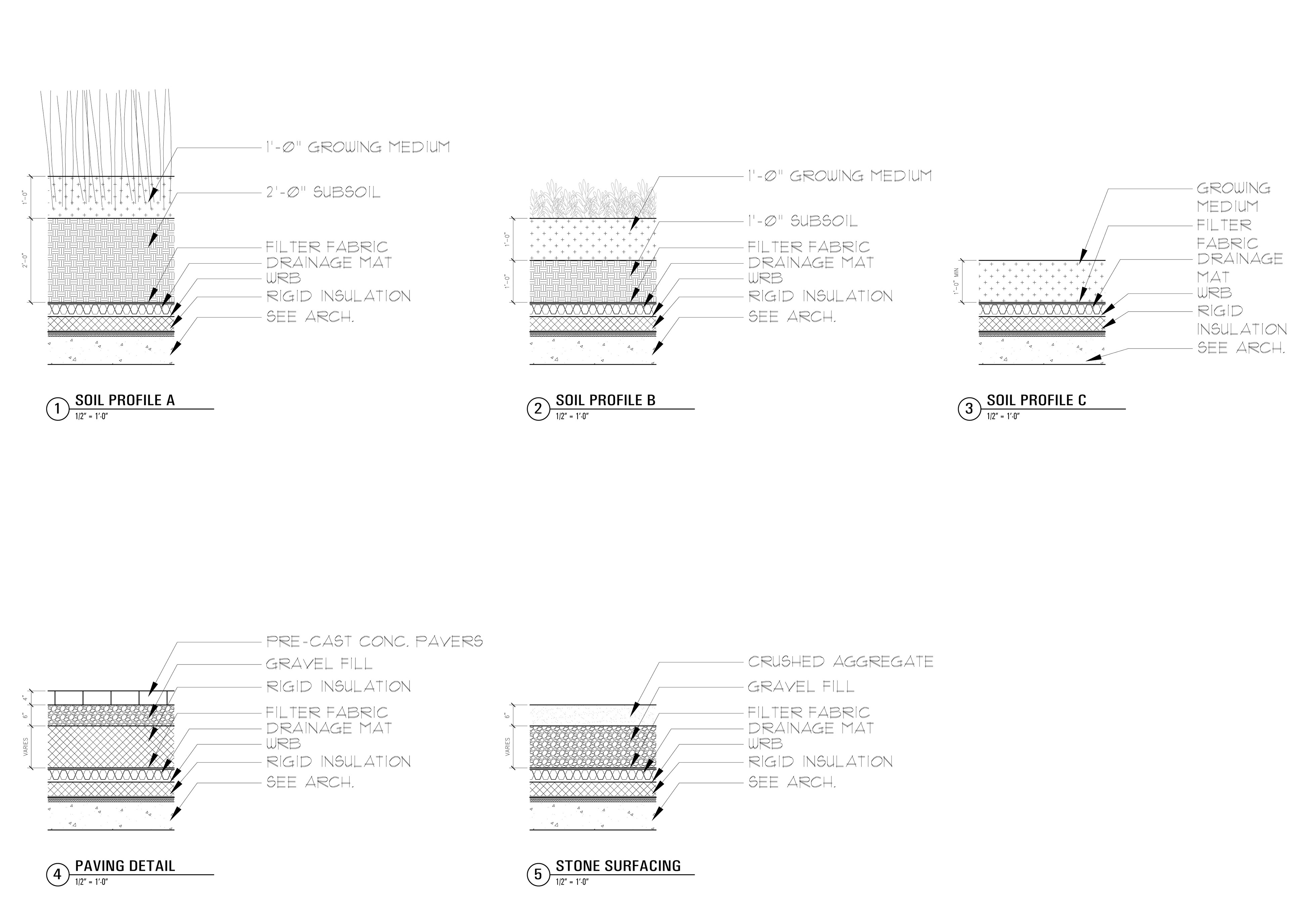soil profile details