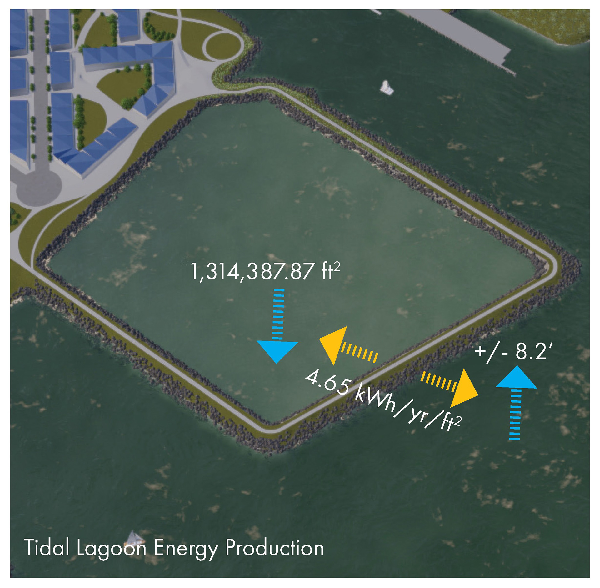tidal lagoon diagram