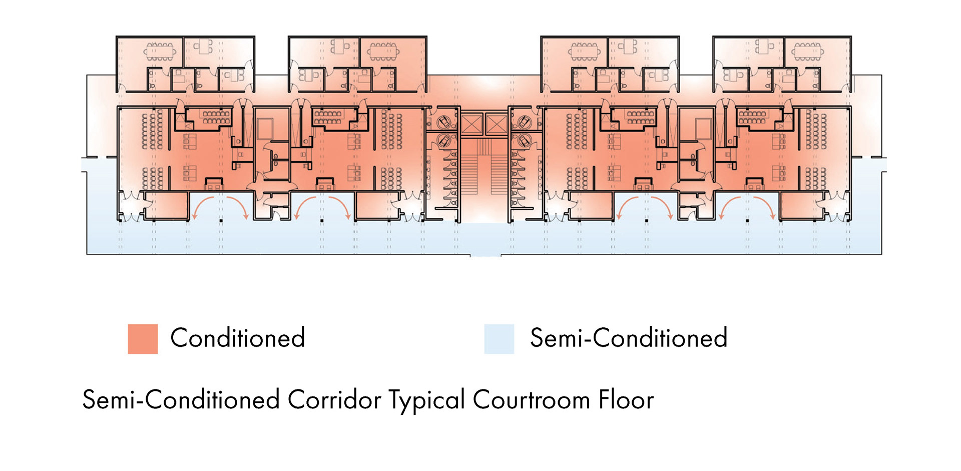 semi-conditioned corridor plan diagram