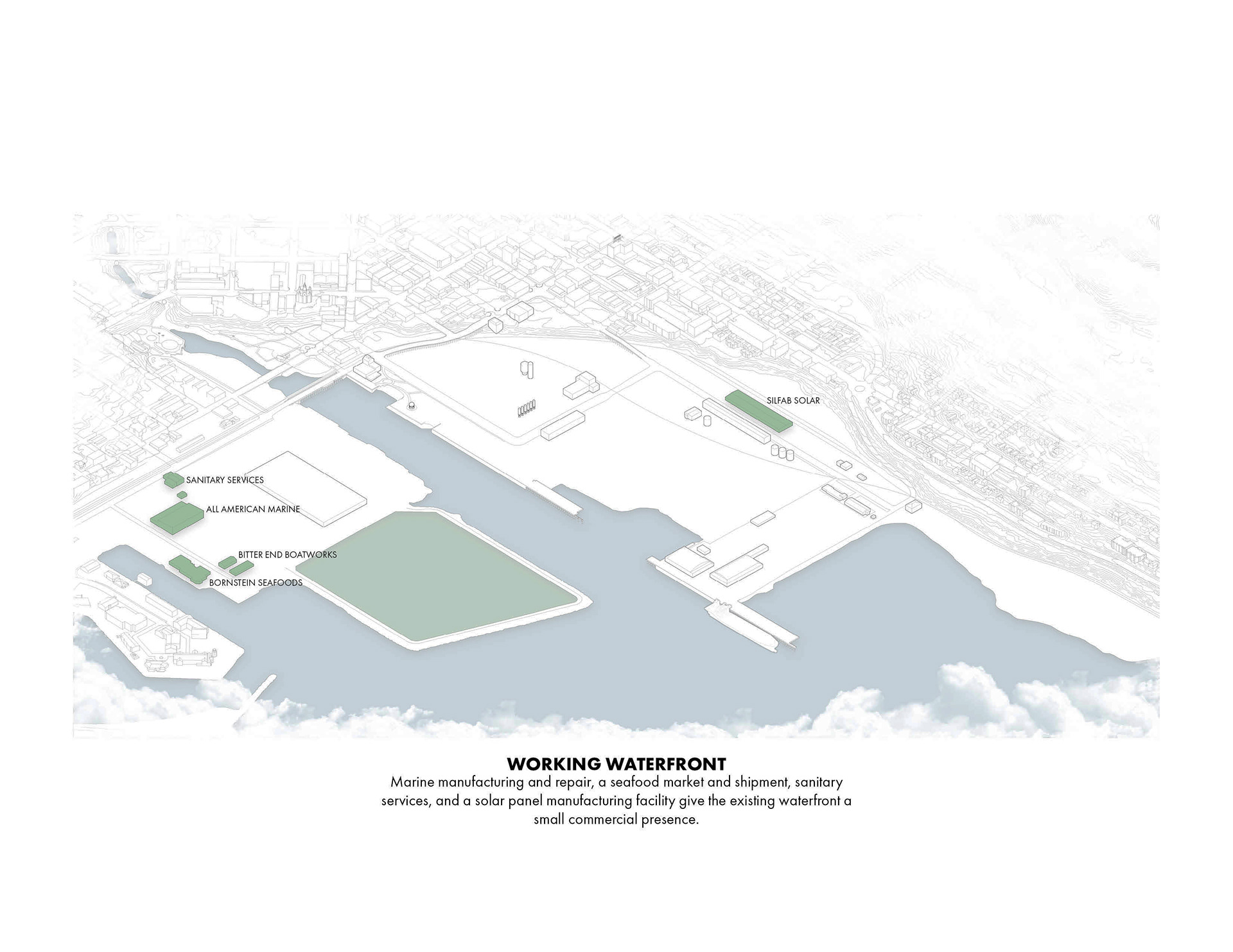 working waterfront