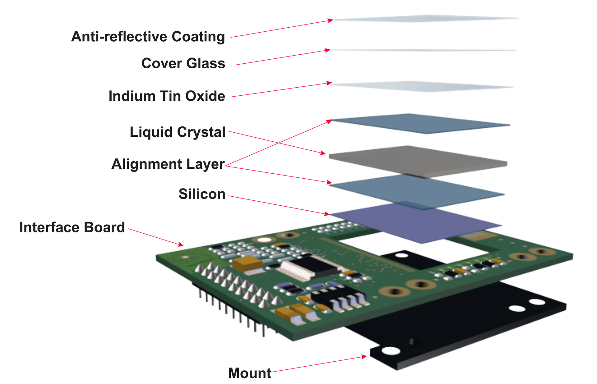 This was a prototype of one of the first HDTV chips.