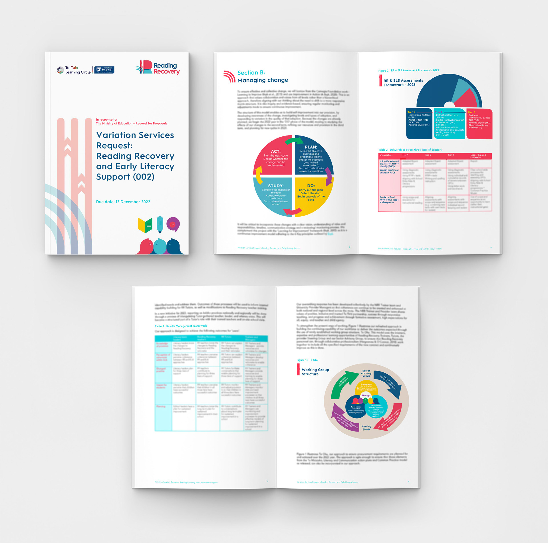 Image of cover and spreads of the TUI TUIA | LEARNING CIRCLE | READING RECOVERY • RESPONSE TO NATIONAL VARIATION FOR SERVICES
