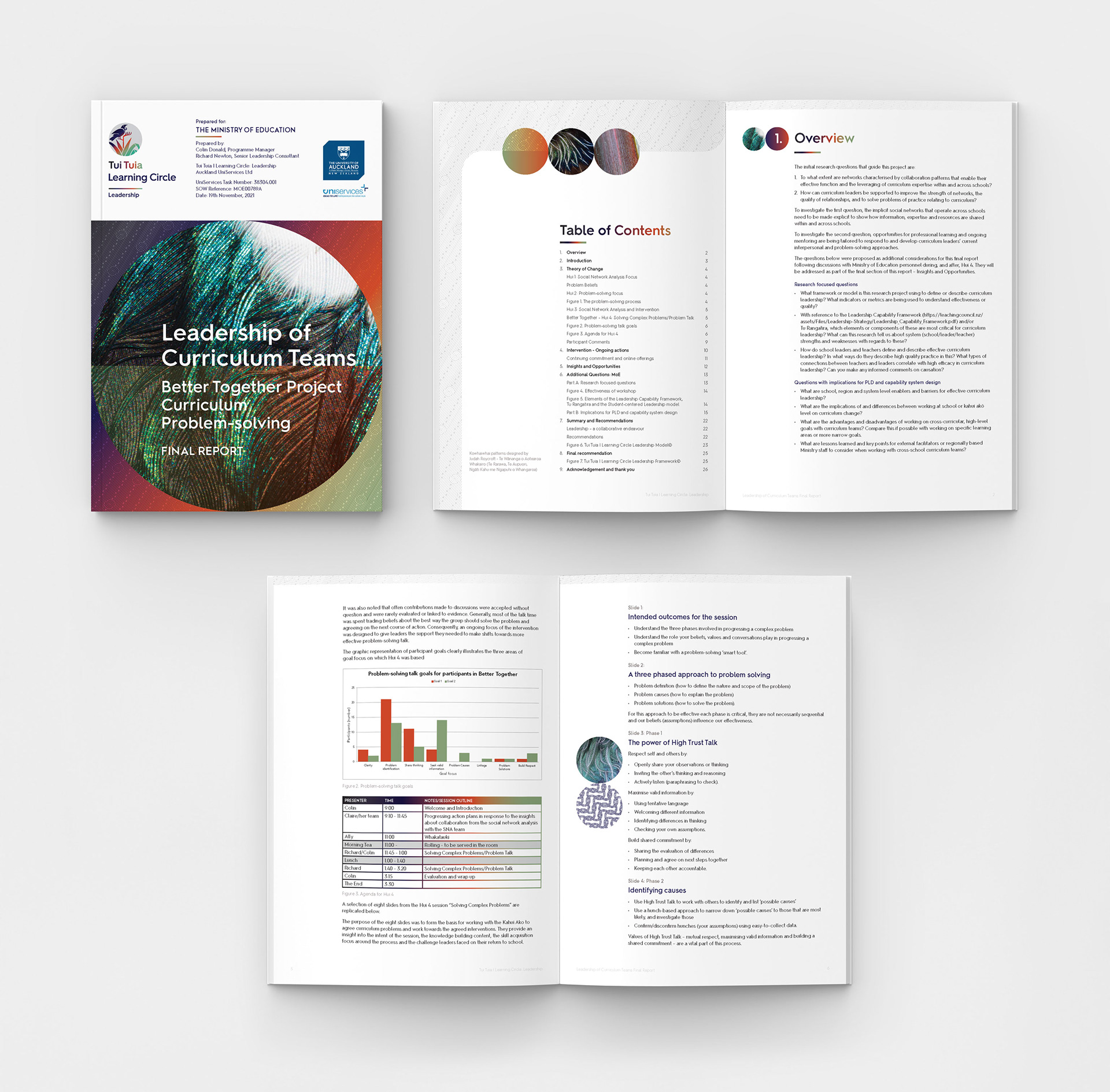 Image of cover and spreads of the TUI TUIA | LEARNING CIRCLE | EDUCATIONAL LEADERSHIP • LEADERSHIP OF CURRICULUM TEAMS REPORT