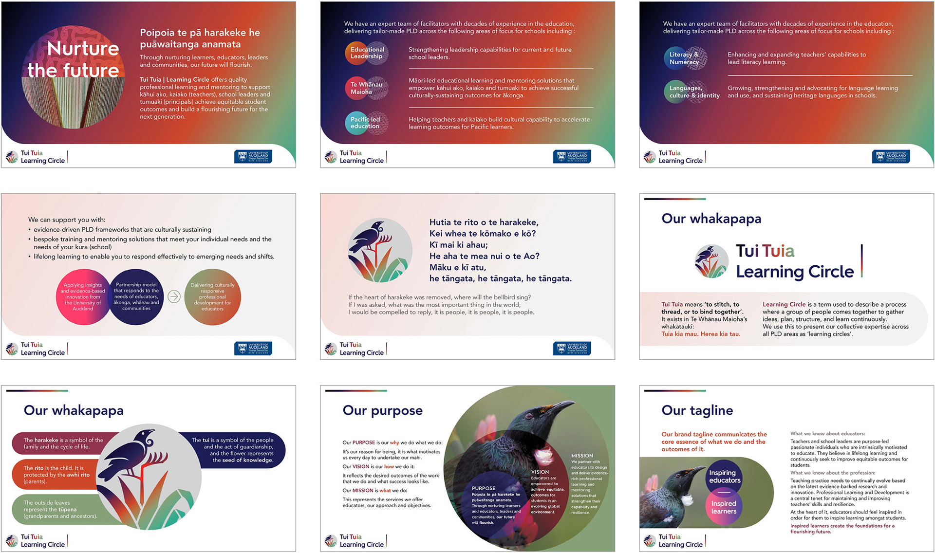 TUI TUIA | LEARNING CIRCLE • 'ABOUT US' PRESENTATION SLIDES