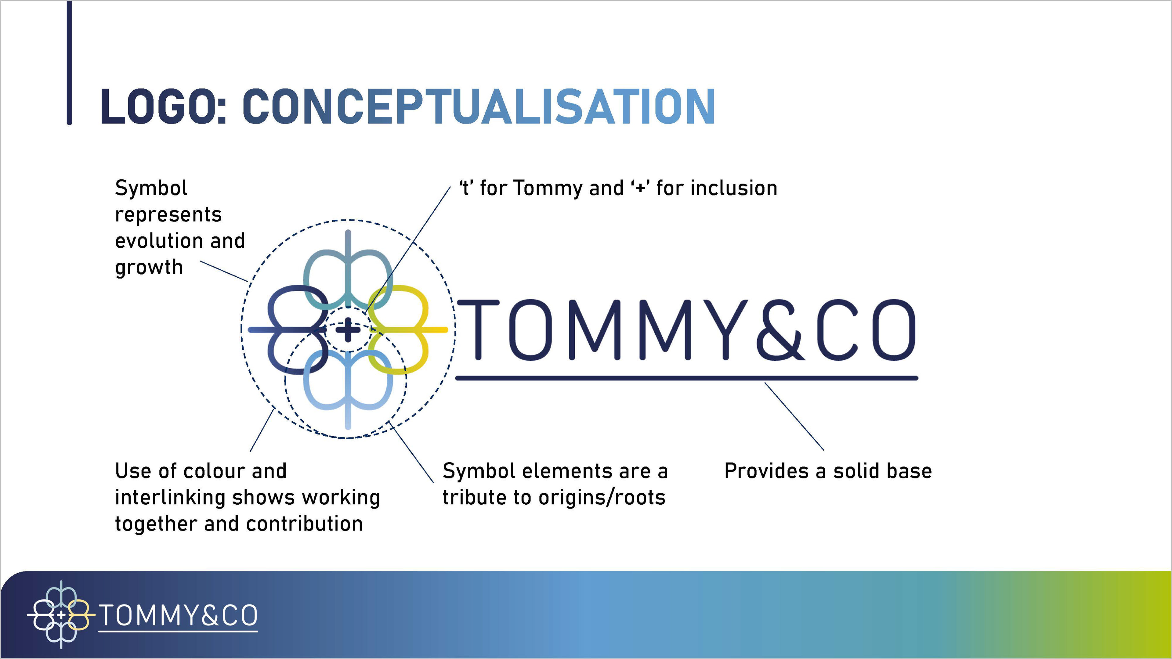 Style Guide: Logo Conceptualisation