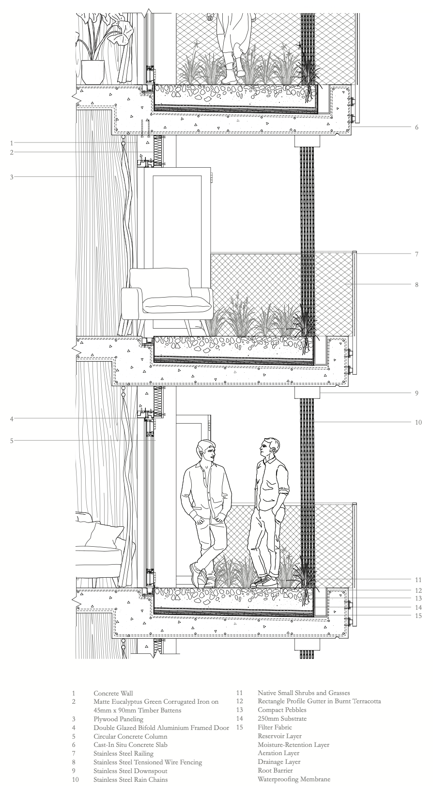 Facade Section