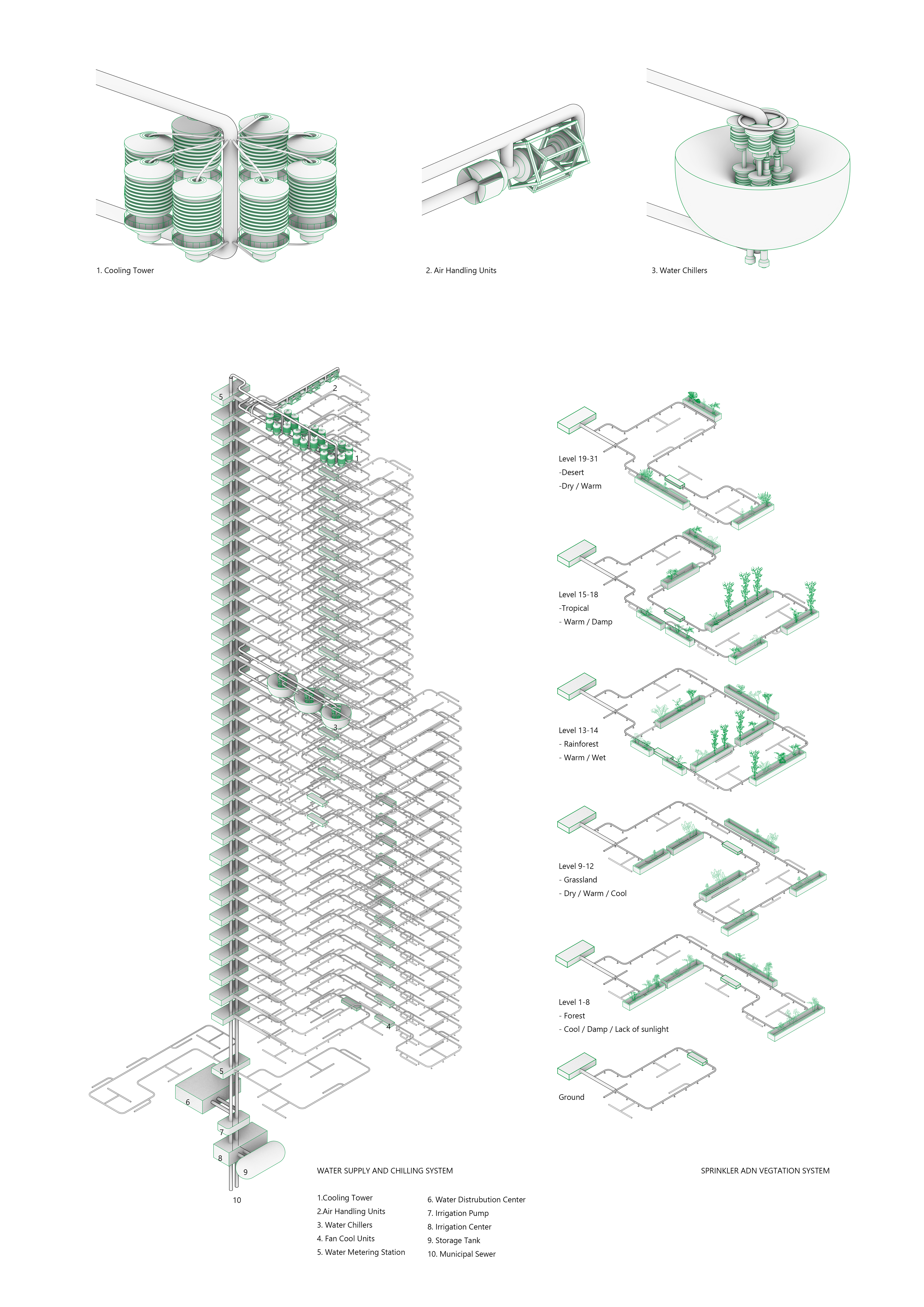 Existing Mechanical System