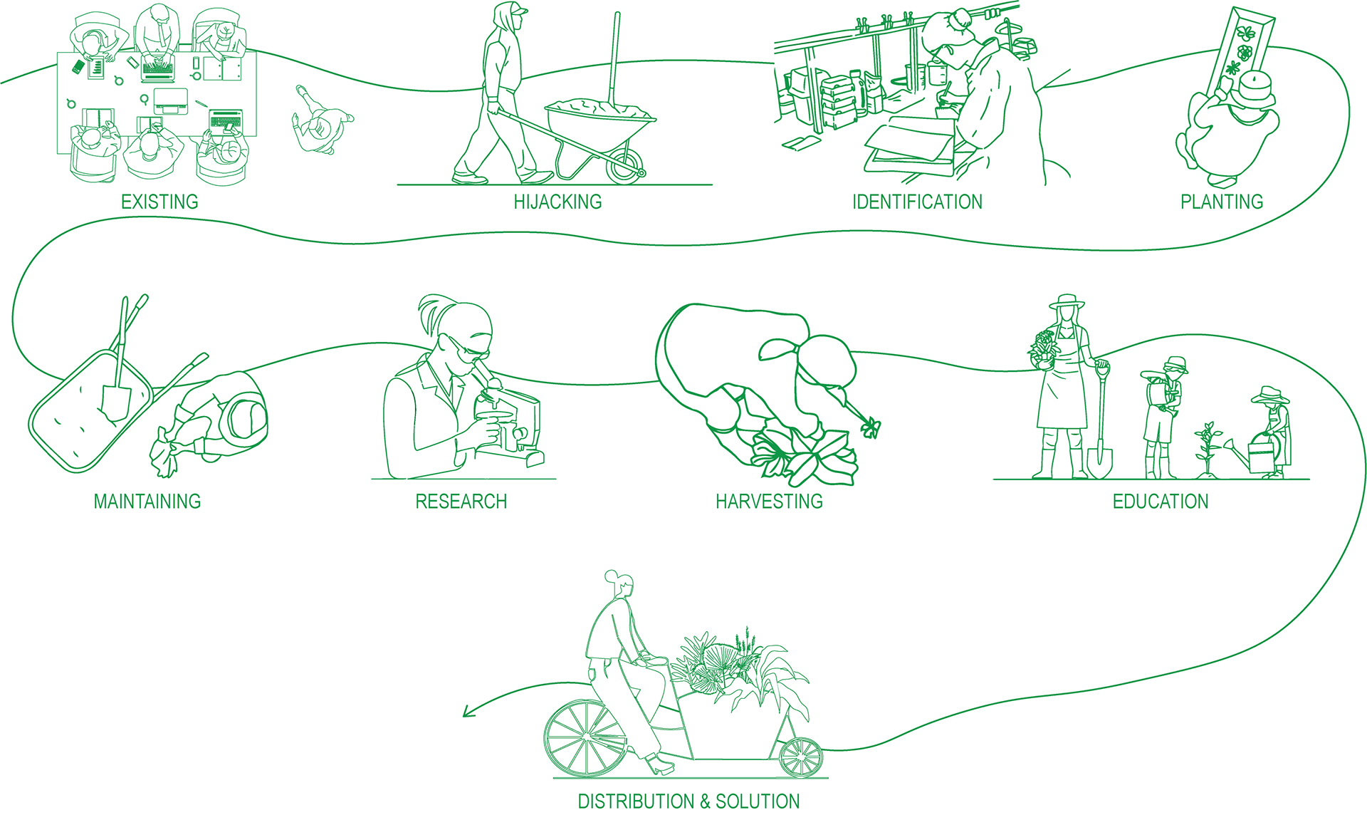The Building System