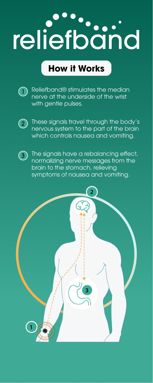 Banner displayed at Retreat Migraine 2022