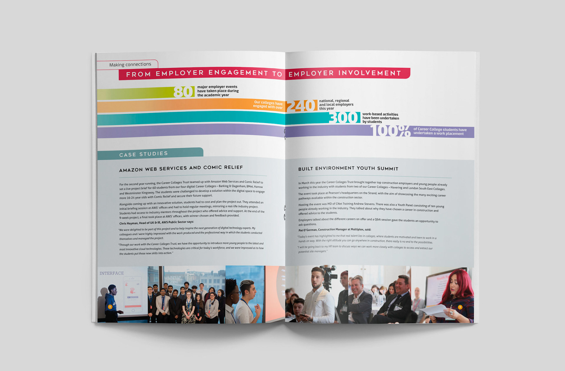 2018 Annual Review