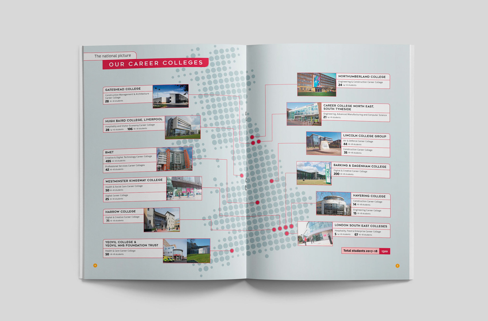 2018 Annual Review