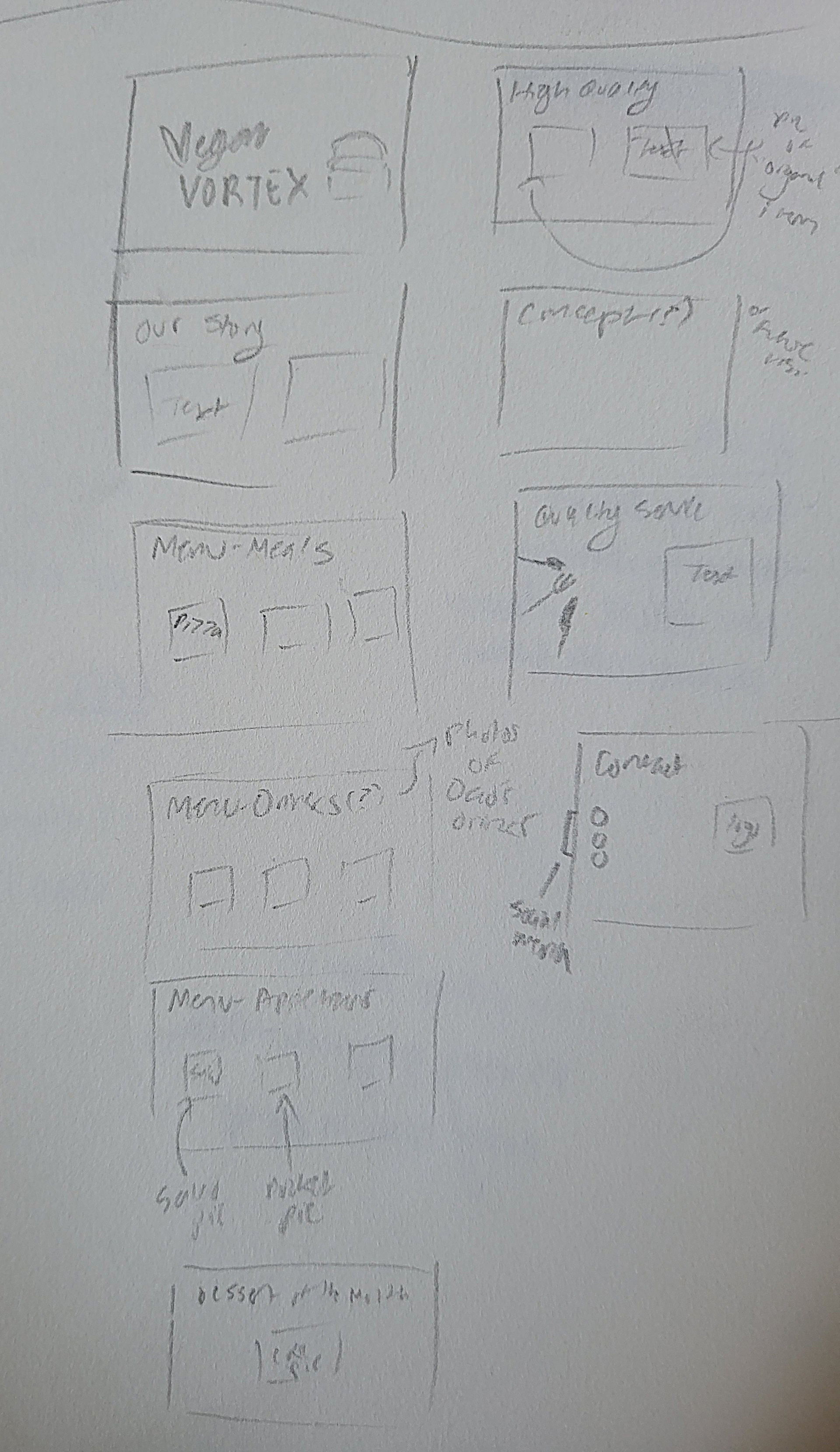 Sketch of presentation layout
