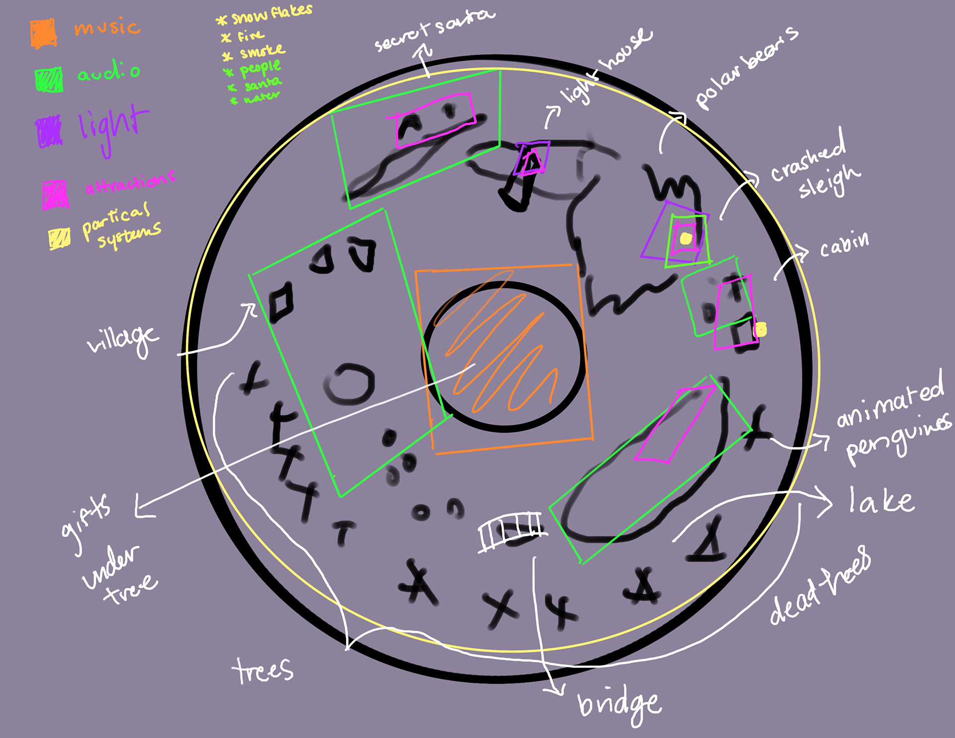 Level Design