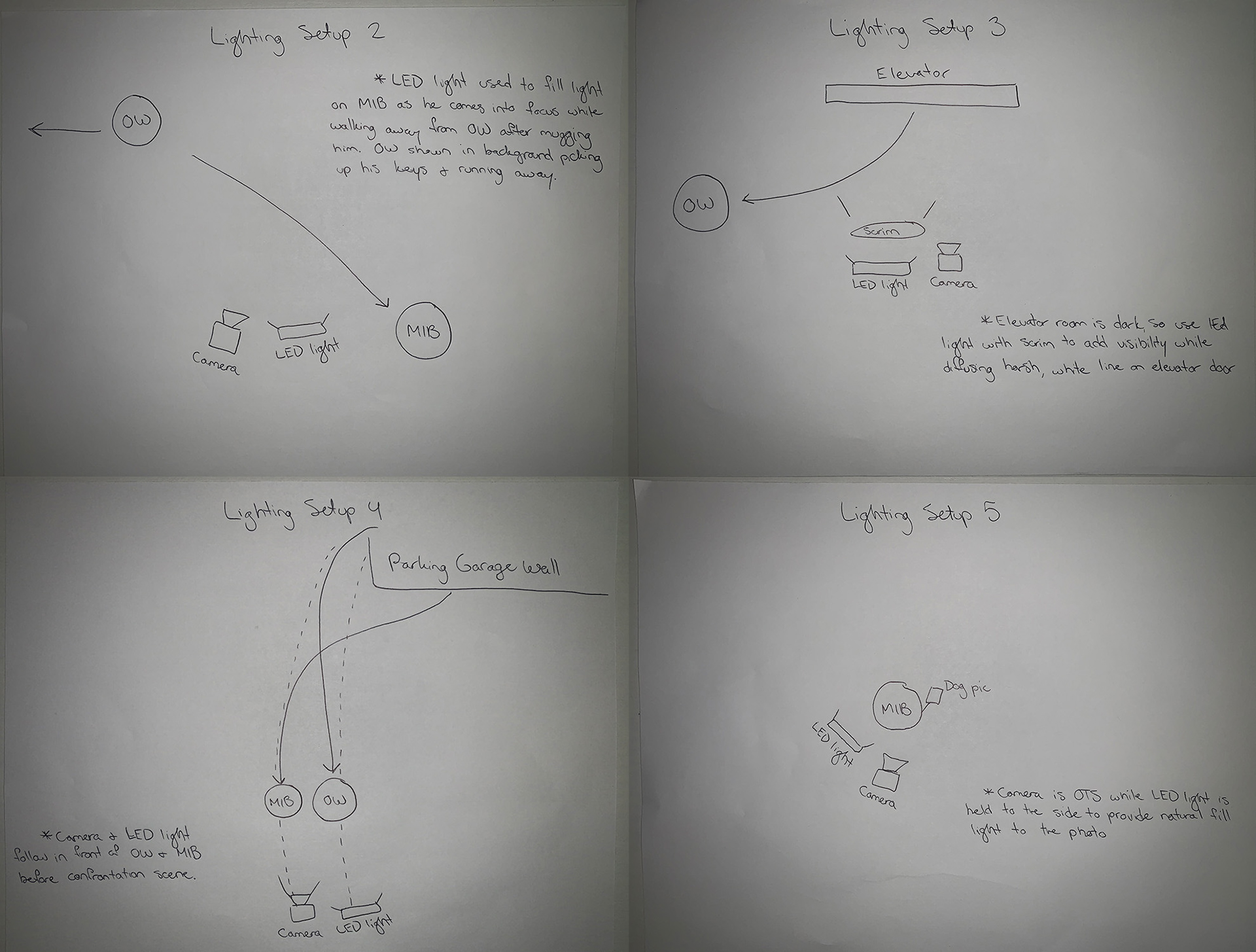 Lighting setup diagrams