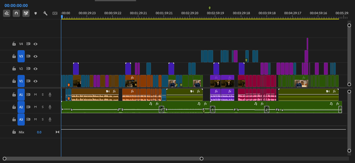 Premiere Pro Project timeline