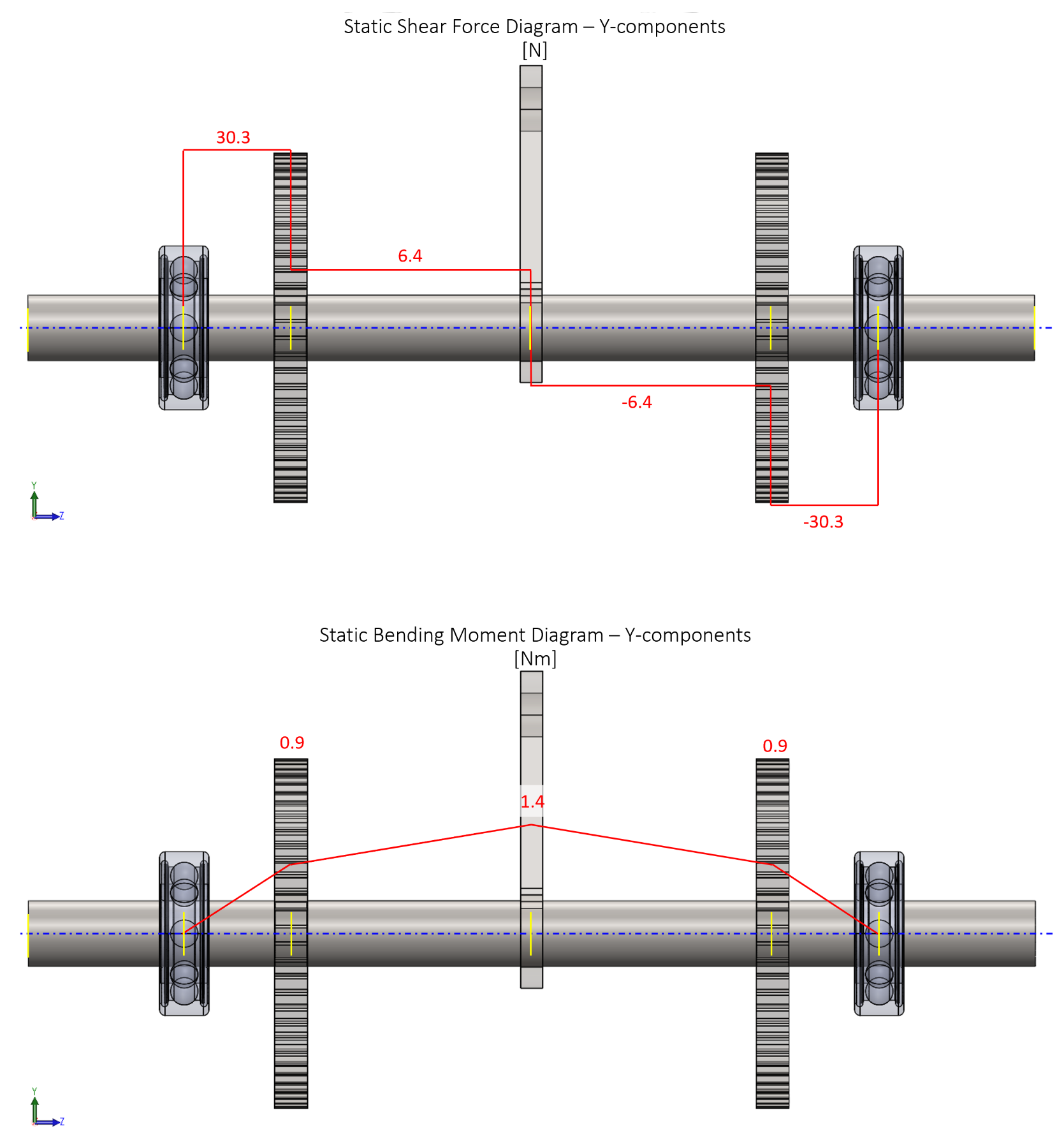 Griffin Schobel Rollercoaster Restraint System 2019