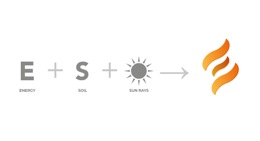 Client: ENERGY SOIL Agency: DIRECT CLIENT | Created a dynamic logo where the letter 'E' morphs into an 'S' and sun rays, reflecting the company’s focus on renewable energy and sustainable engineering solutions.
