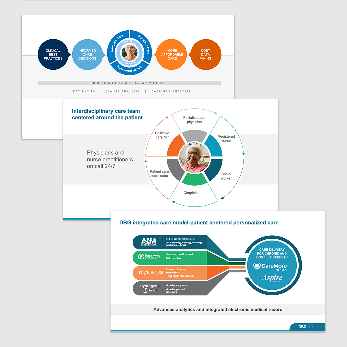 Infographic designs for DBG PPT presentations