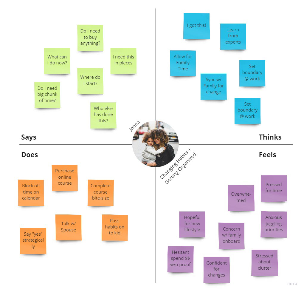 Empathy Map Expressing what Jenna is saying, thinking, feeling, and doing.