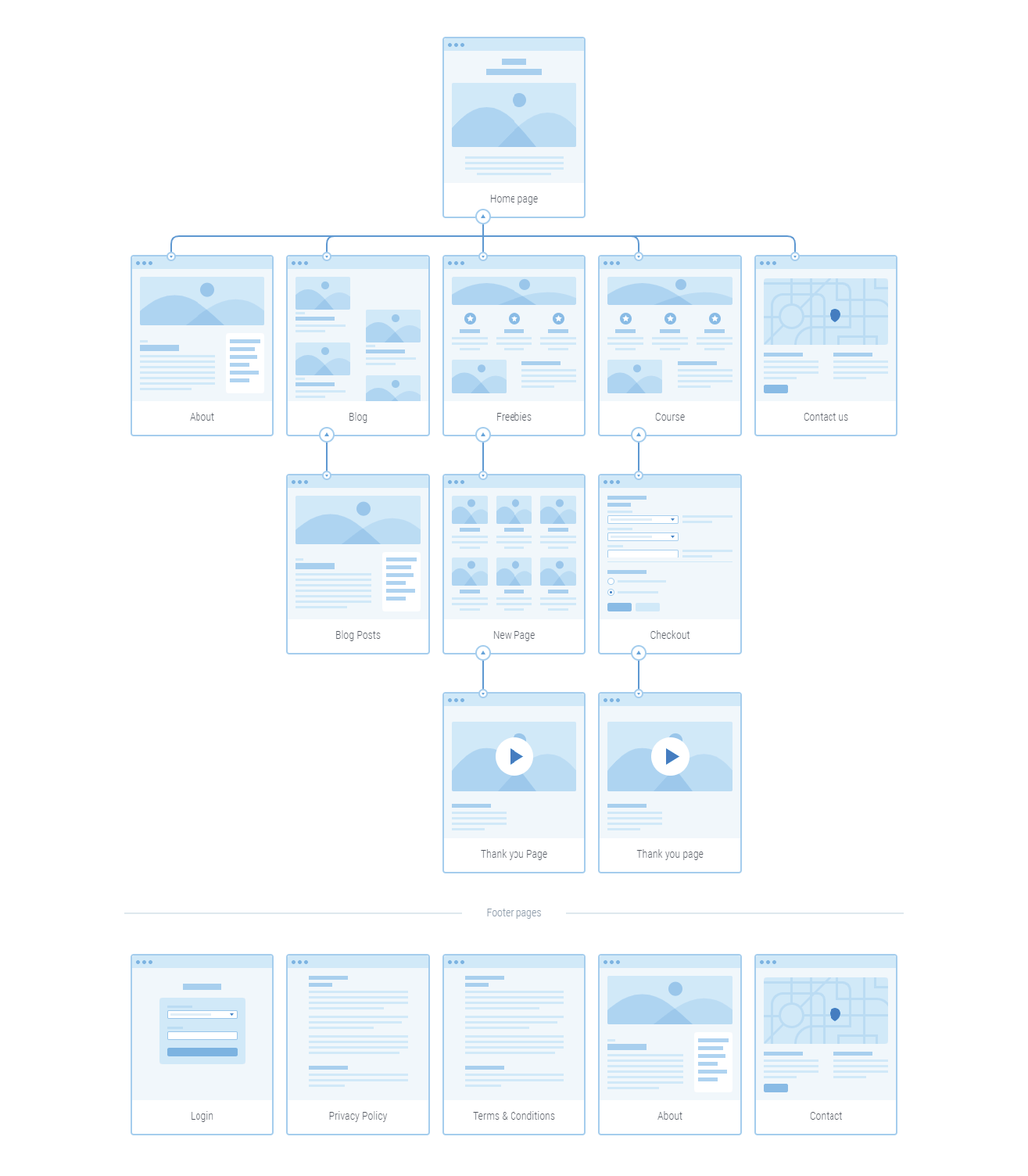 Information Architecture for Three Lime Pines website.
