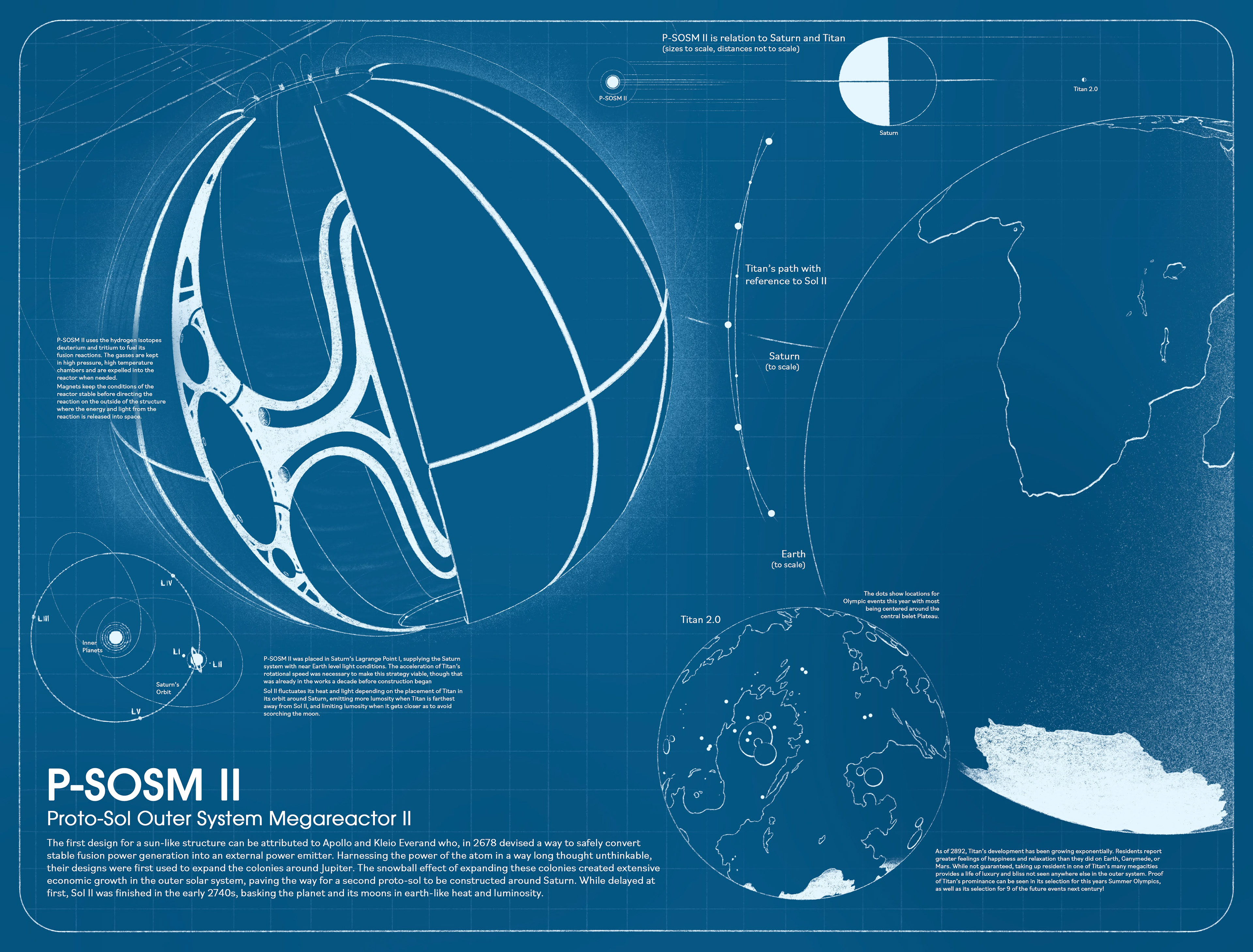 Blueprints/advertisement featuring Saturn, Titan, Earth, and the artificial Sun